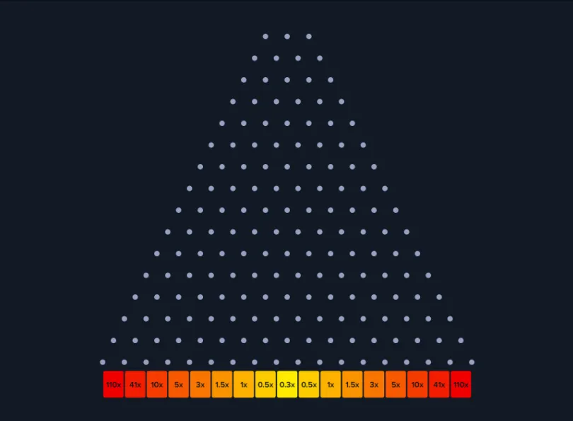 Gioco Plinko di MyStake